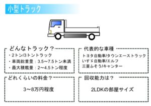 小型トラックの積載量