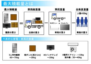 最大積載量とは