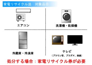 家電リサイクル法対象品目