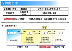 古物商とは