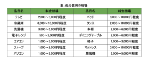 処分費用の相場