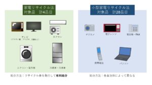 家電リサイクル法対象品目図解