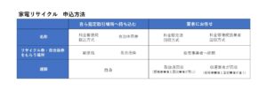 リサイクル料金表